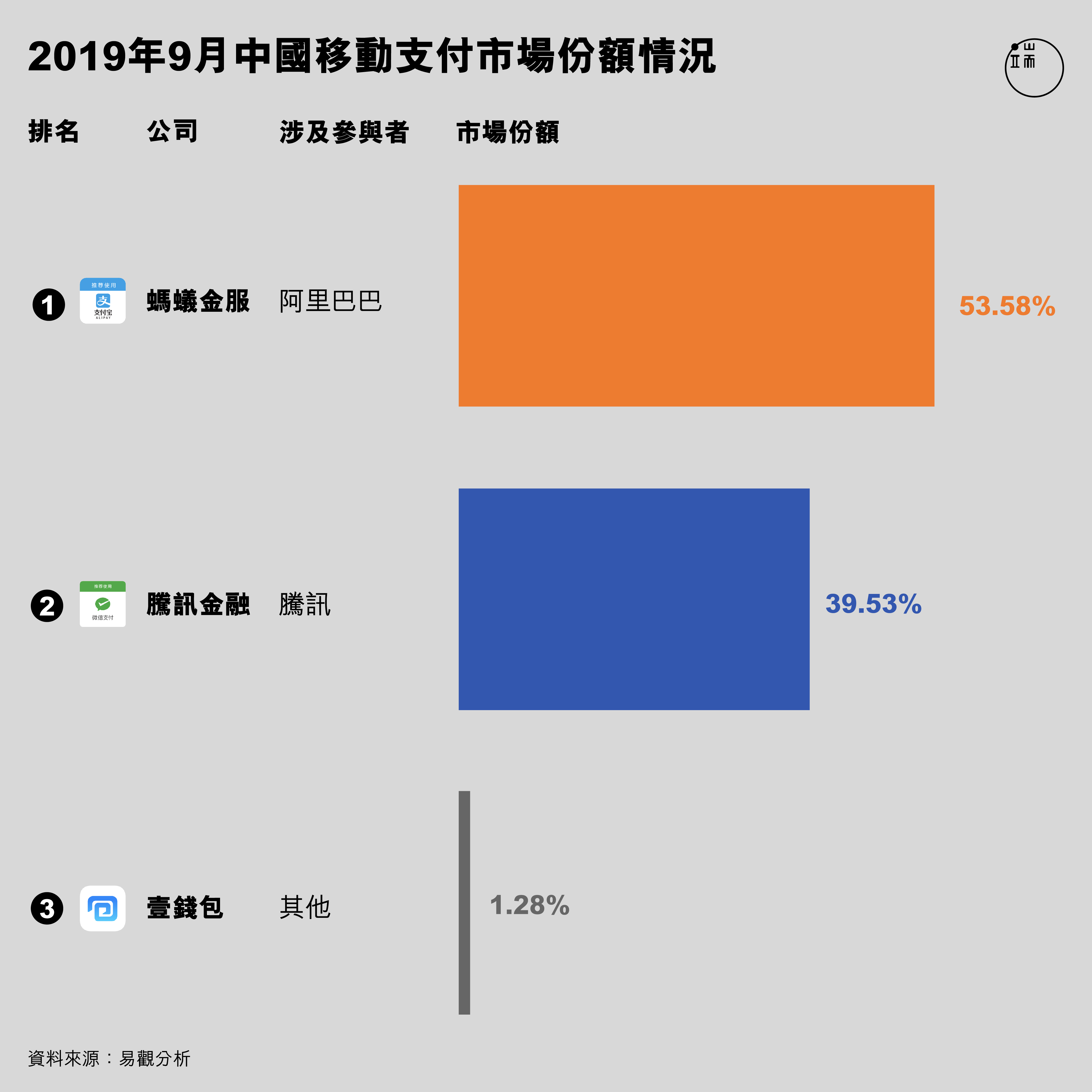 移動支付應用排行