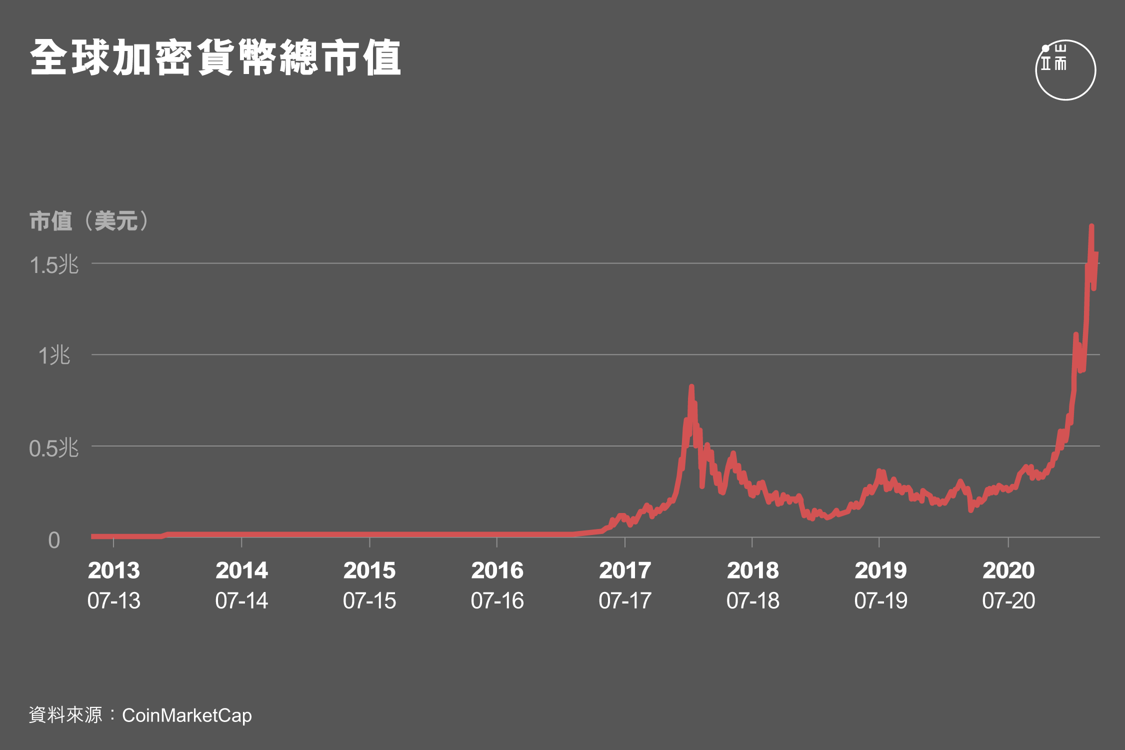 圖：端傳媒設計組