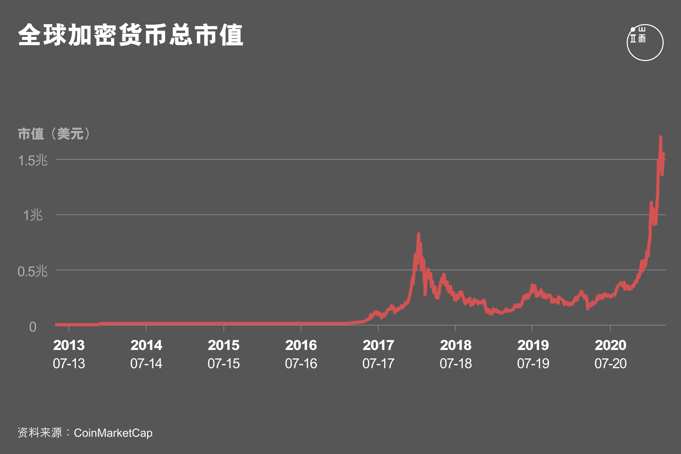 图：端传媒设计组