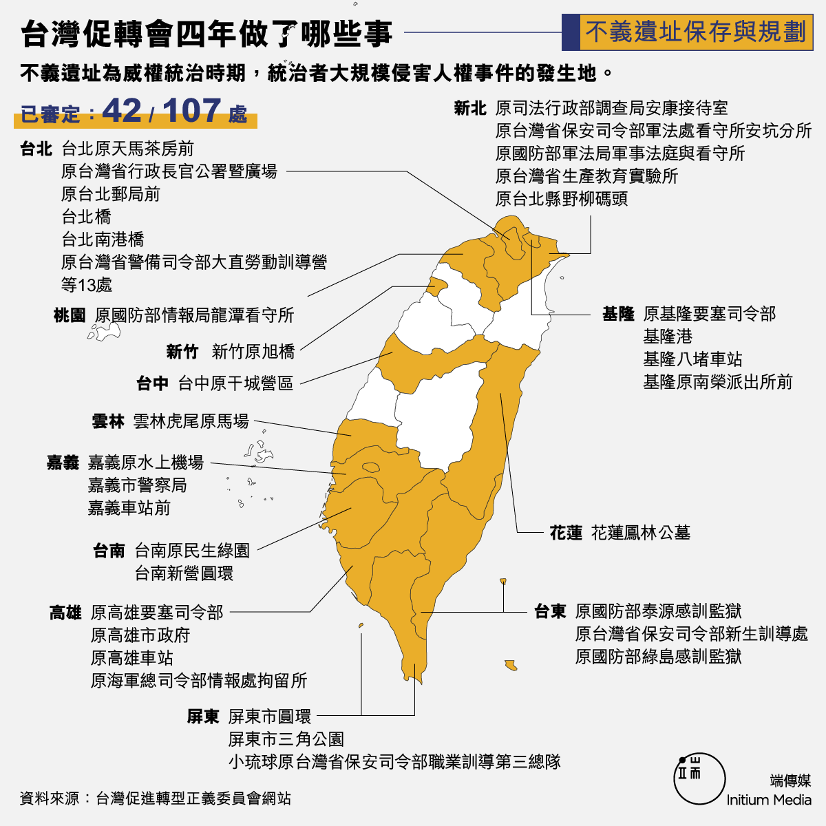 註：因版面有限，未於圖上呈現尚有台北7處：原台灣警備總司令部保安處看守所、原國防部保密局台北看守所、原空軍總司令部軍法處軍事法庭與看守所、原台灣台北監獄、原台灣省警務處刑事警察總隊拘留所、馬場町紀念公園、原極樂公墓