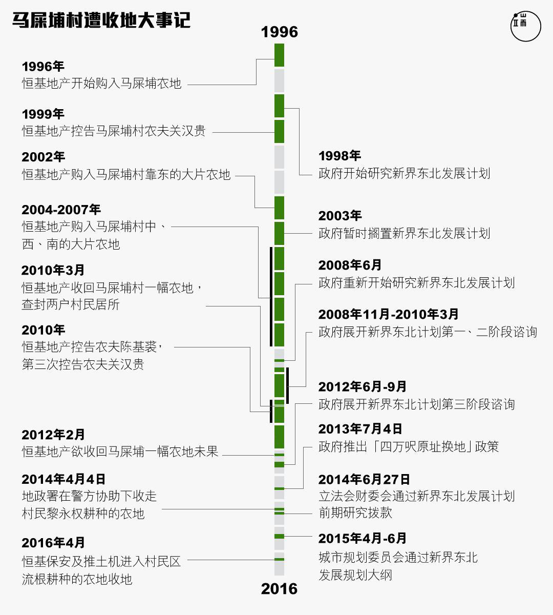 马屎埔村遭收地大事记。 