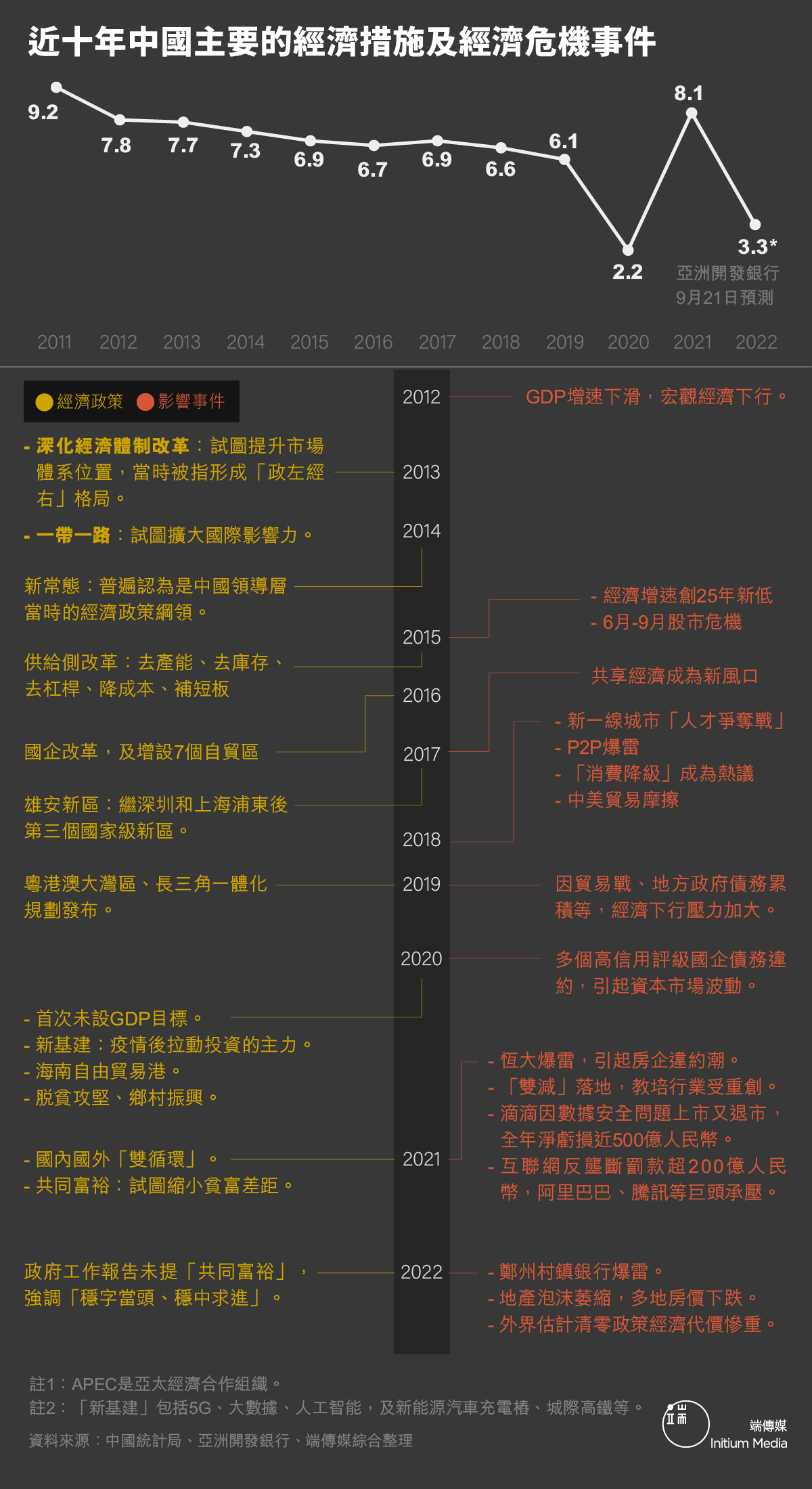 共同富裕