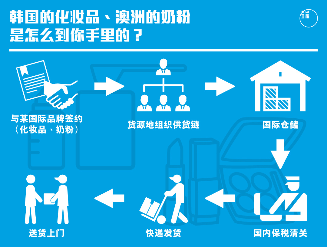 图：端传媒设计部