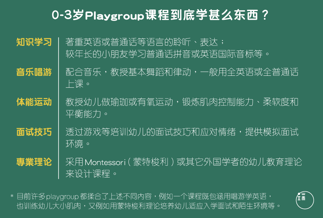 0-3岁Playgroup课程到底学什么东西？图：端传媒设计部