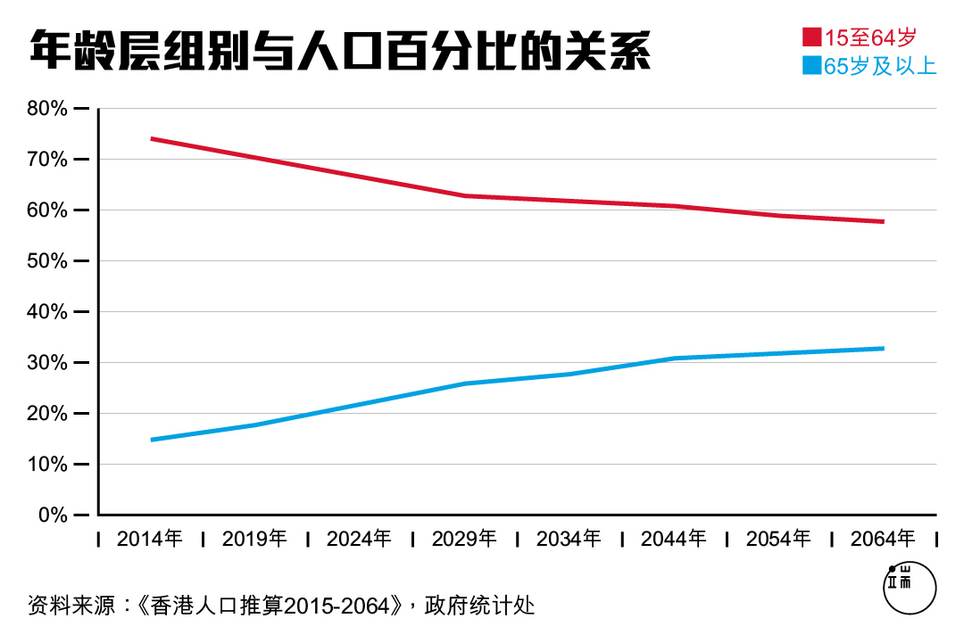 图一。图：端传媒设计部