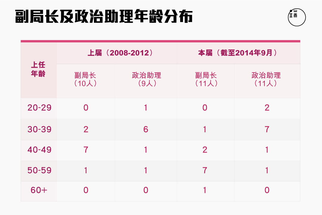  图二。 图：端传媒设计部