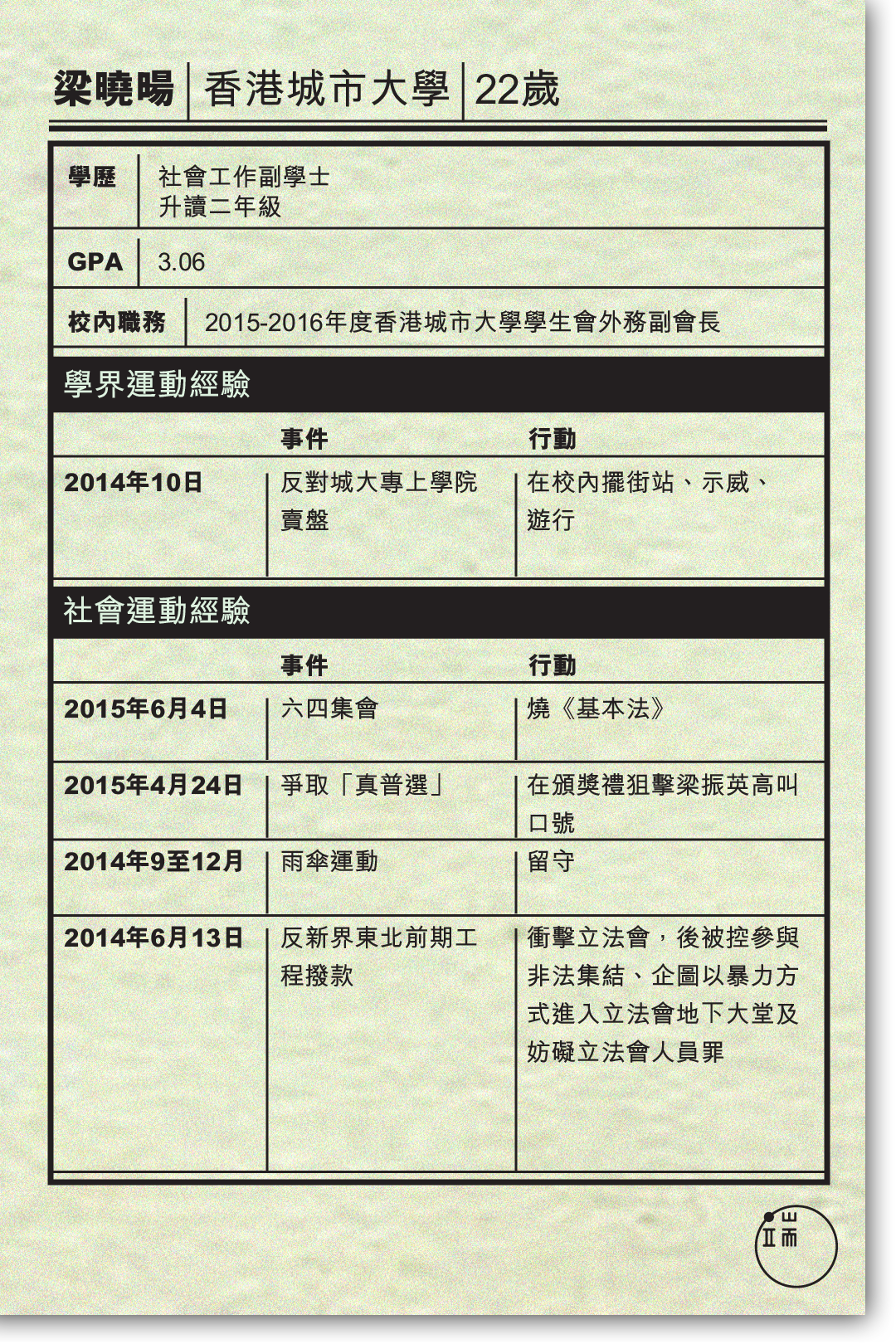 梁曉暘簡介。製圖：端傳媒