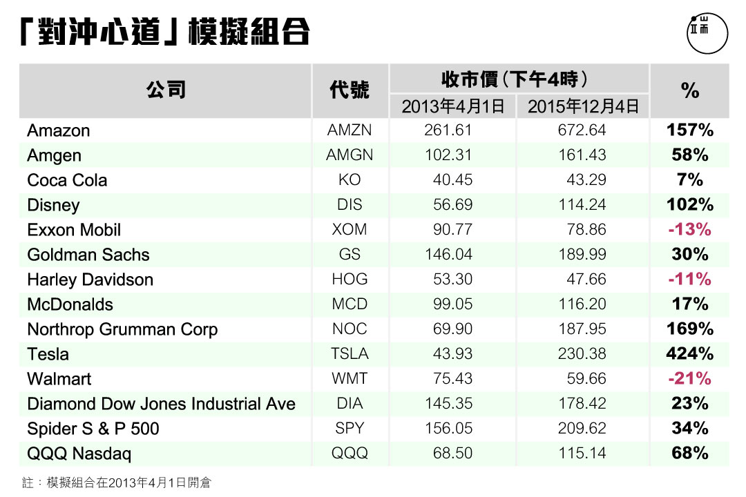 作者提供。圖：端傳媒設計部