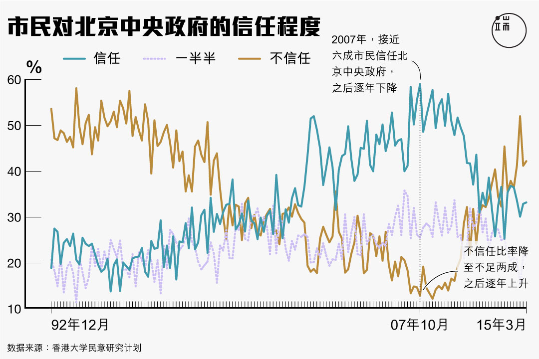 图一