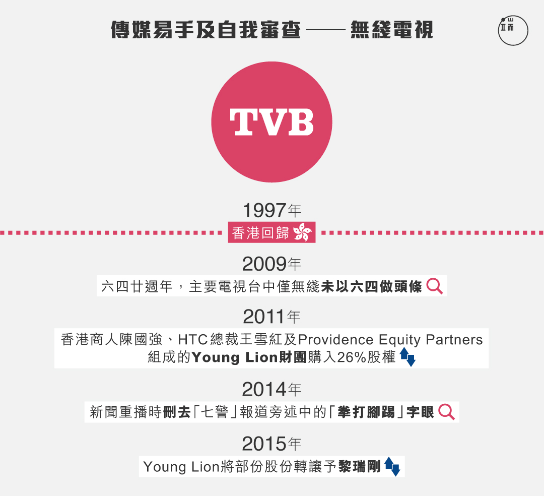 TVB資本變化時序與新聞自由危機。圖：端傳媒設計部