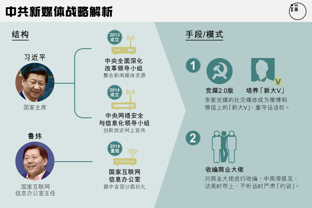 图：端传媒设计部