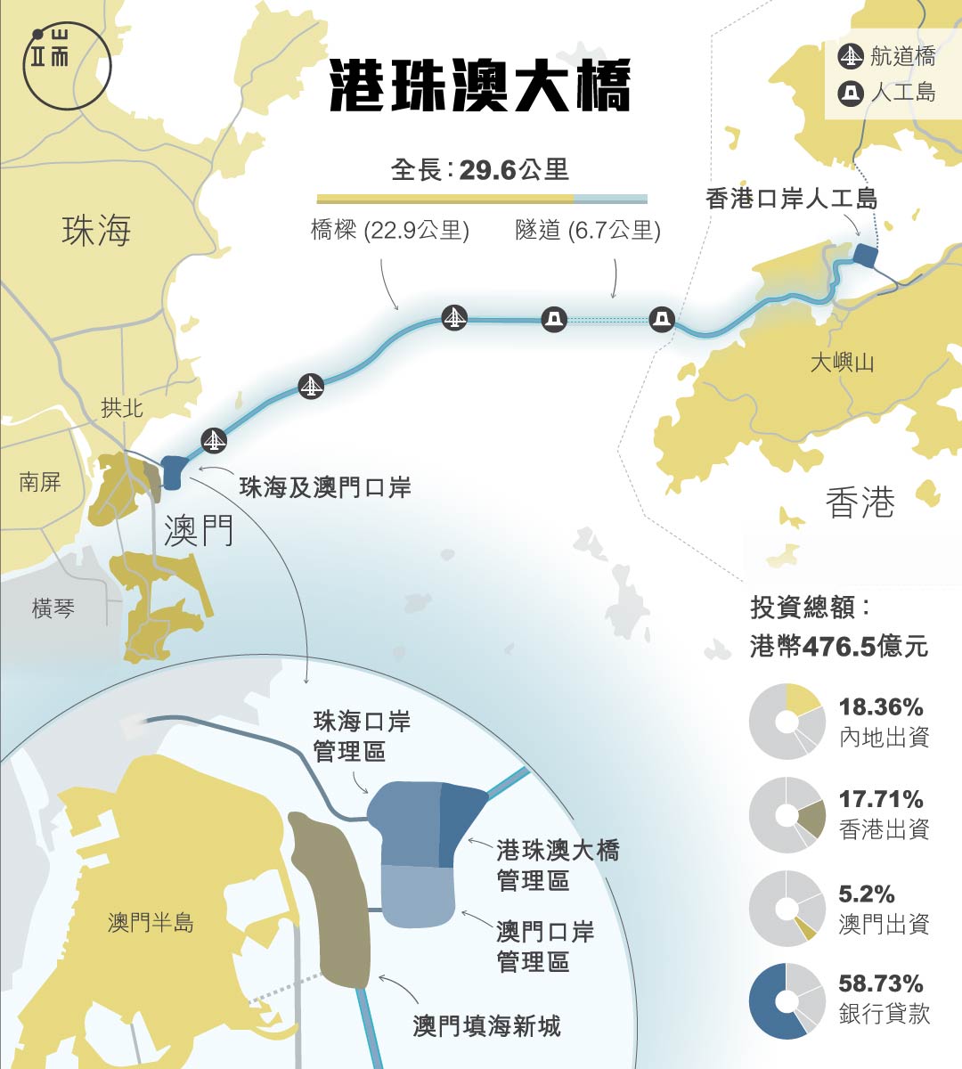 圖：端傳媒設計部