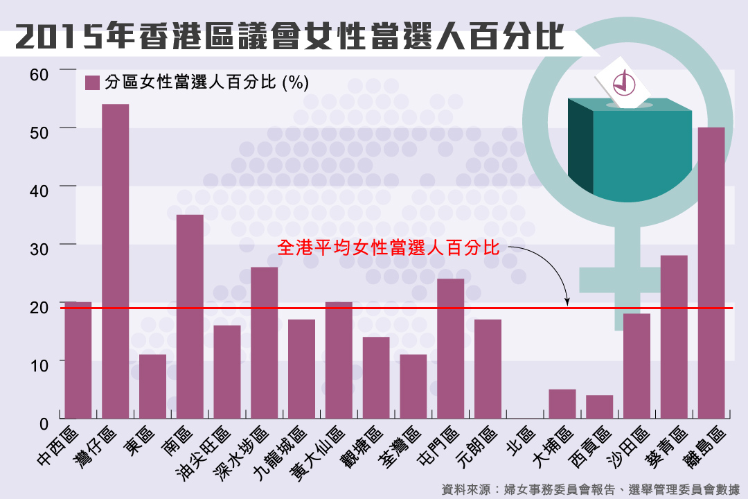 圖二。圖：端傳媒設計部