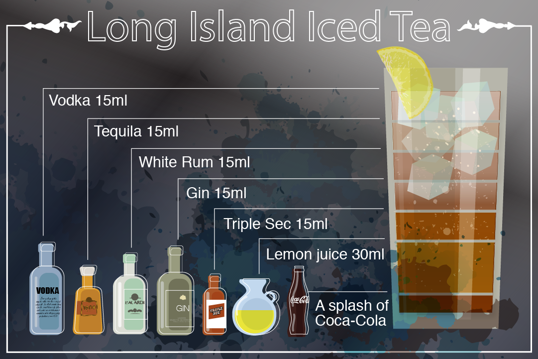 Long Island Iced Tea 的调制方法在 1961 年已经出现在饮食书籍。图：Wilson Tsang / 端传媒