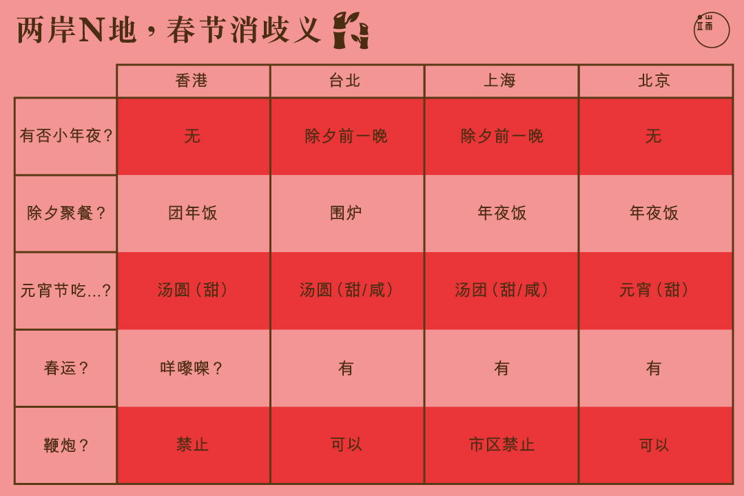 两岸N地，春节消歧义图：端传媒设计部