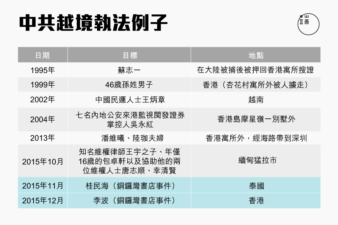 作者整理。