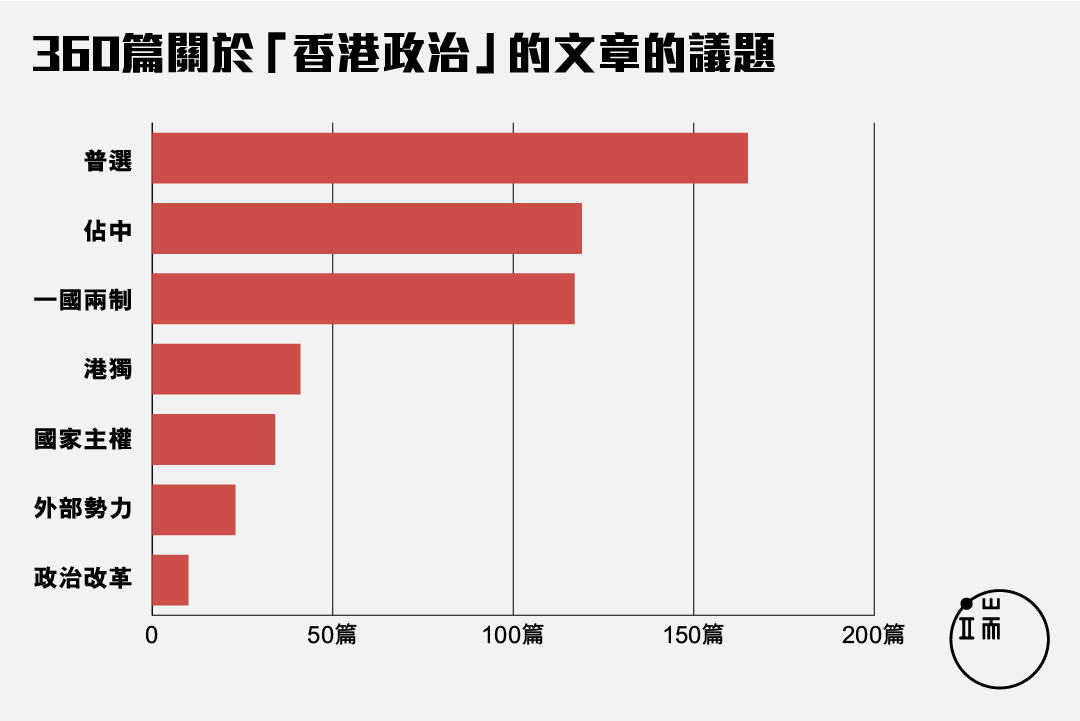 註：分項相加不等於總數。 圖：端傳媒設計部