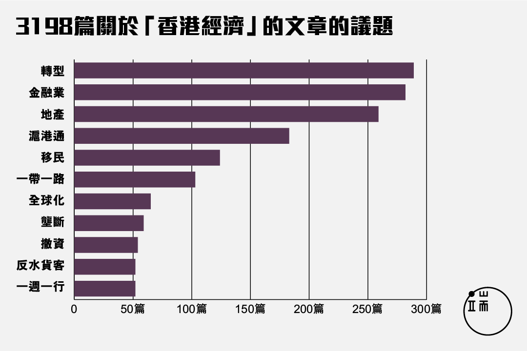 註：分項相加不等於總數。圖：端傳媒設計部