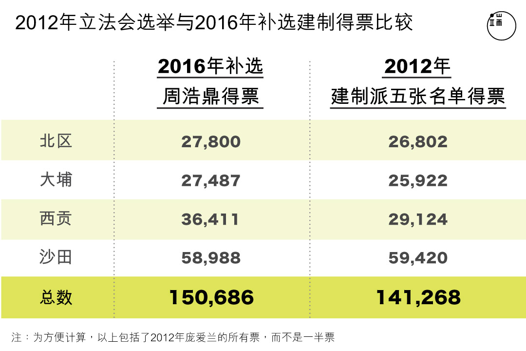 资源来源：作者整理图：端传媒设计部