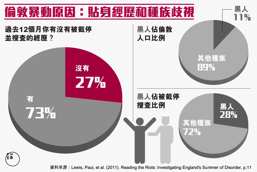 圖二。圖：端傳媒設計部