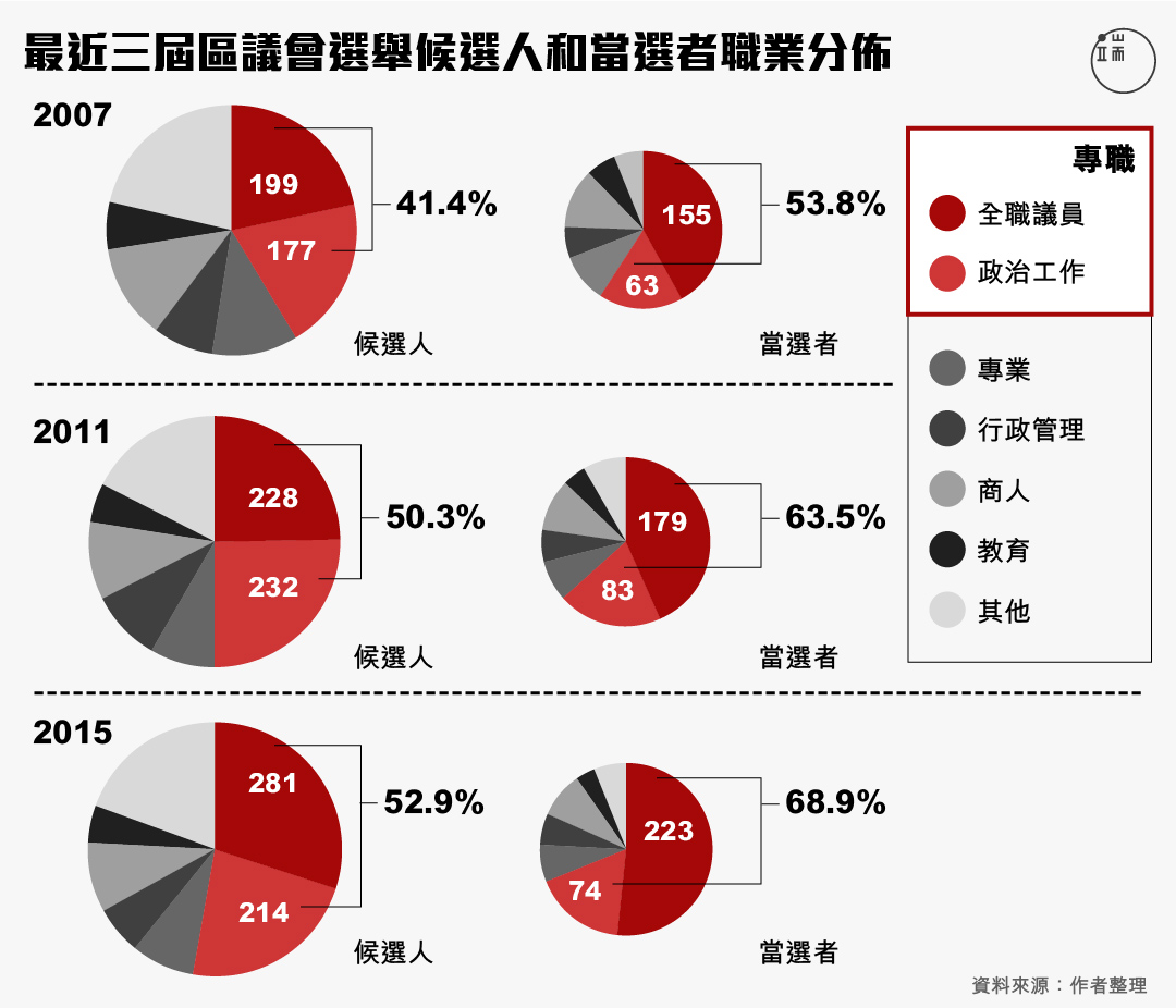 圖一。圖：端傳媒設計部