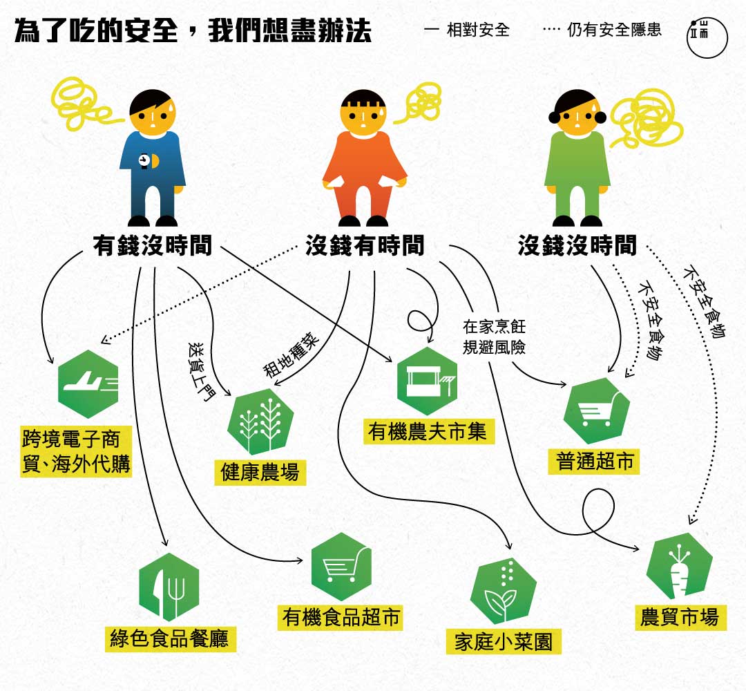 圖：端傳媒設計部