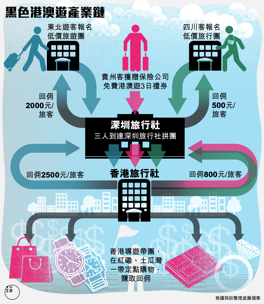 圖：端傳媒設計部