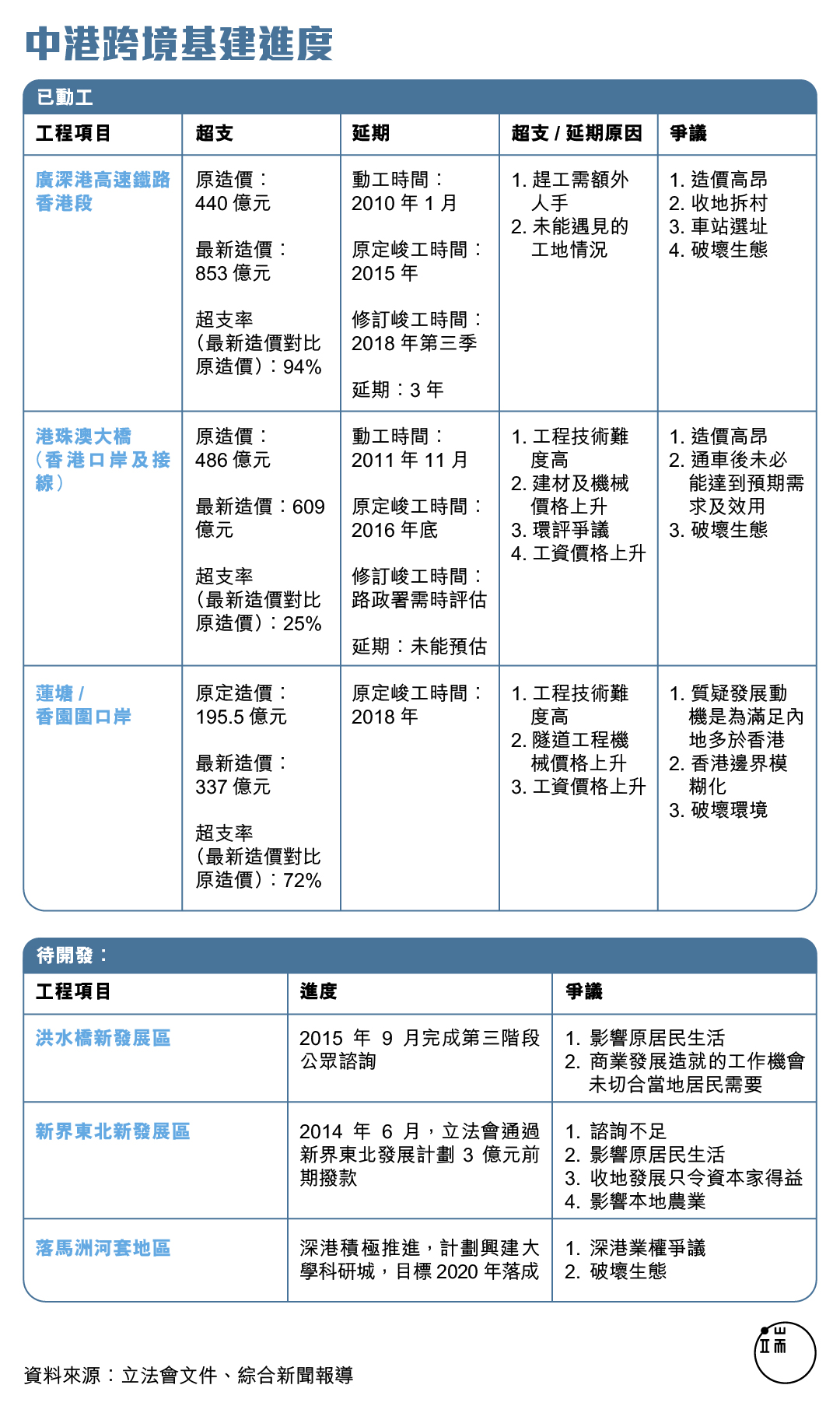 圖：端傳媒設計部