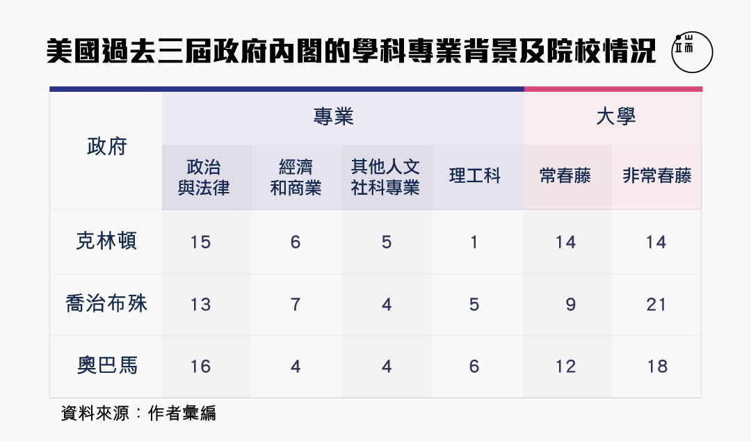 圖五。圖：端傳媒設計部