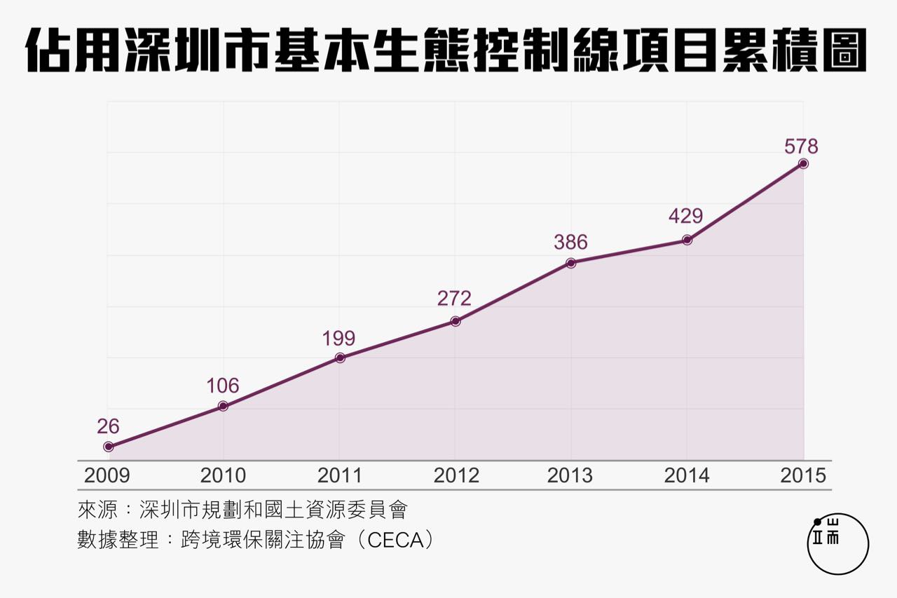 圖：端傳媒設計部／張軒婷