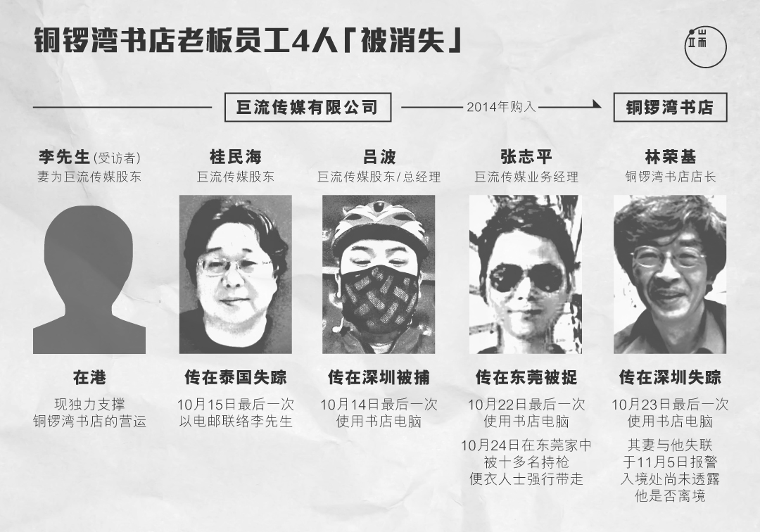 巨流传媒相关人等突然“被消失”。图：端传媒设计部