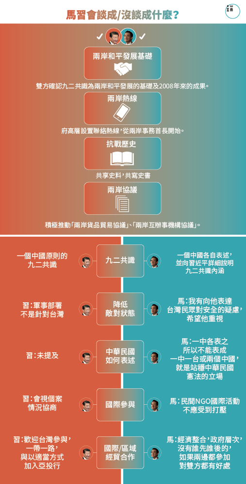 圖：端傳媒設計部