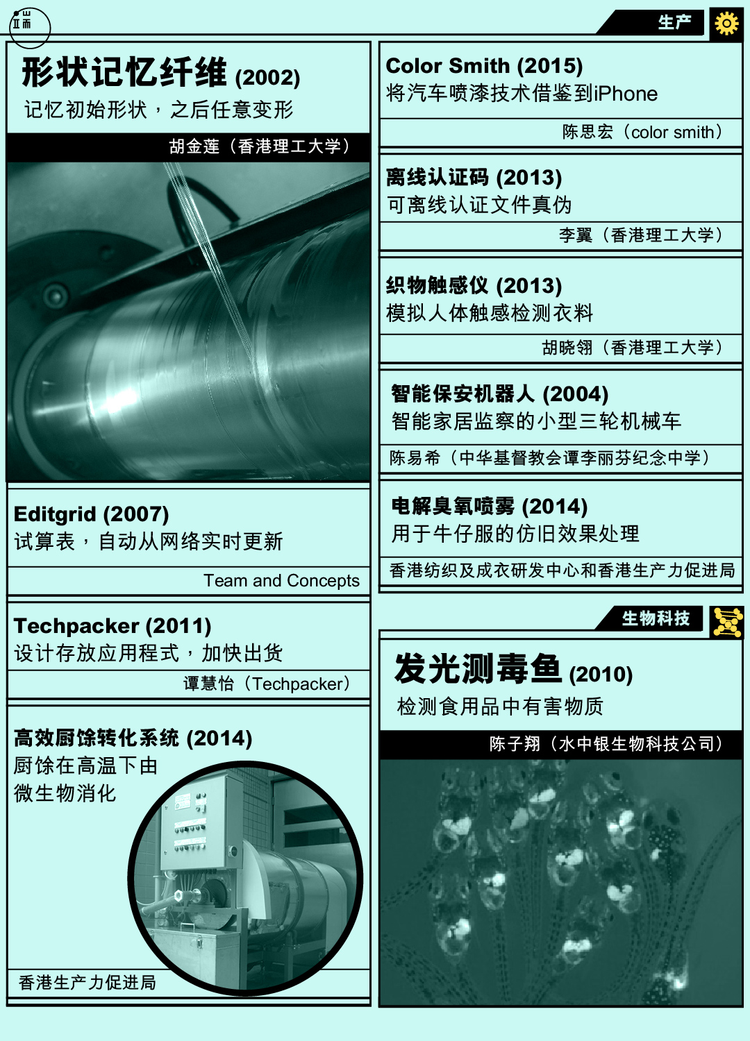 香港发明。图：端传媒设计部