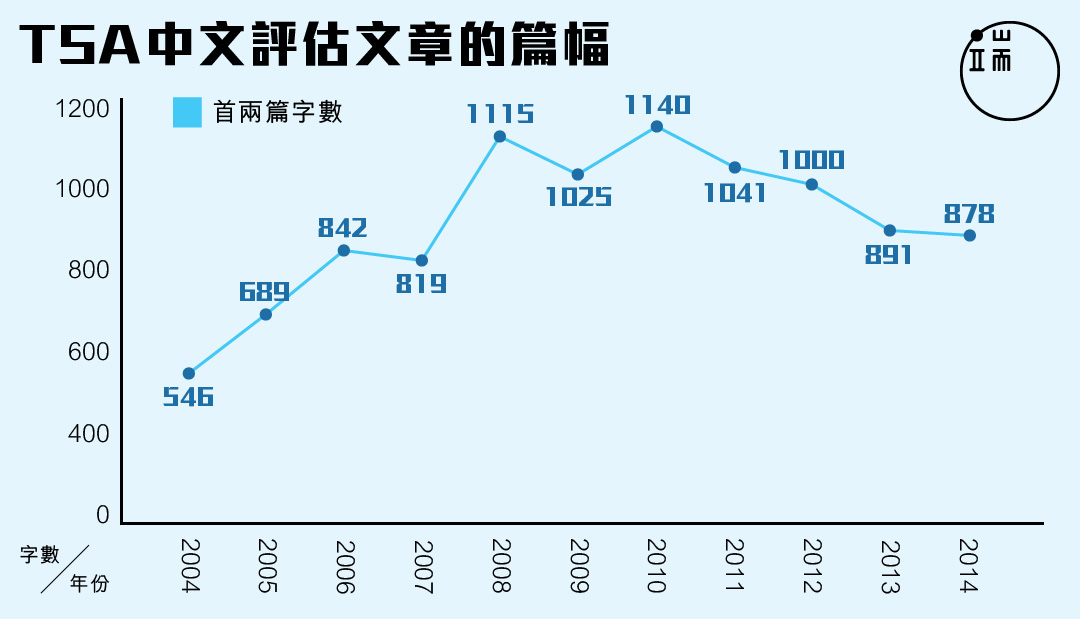 图：端传媒设计部