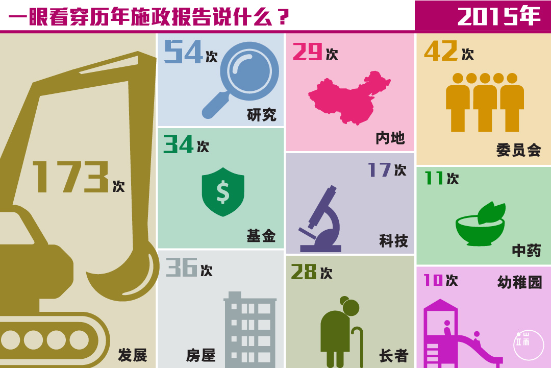 2015施政报告。图：端传媒设计部