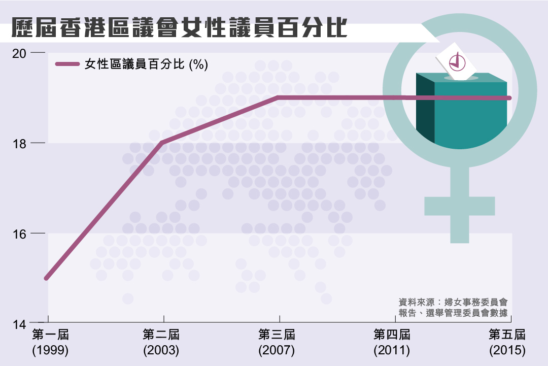 圖一。圖：端傳媒設計部