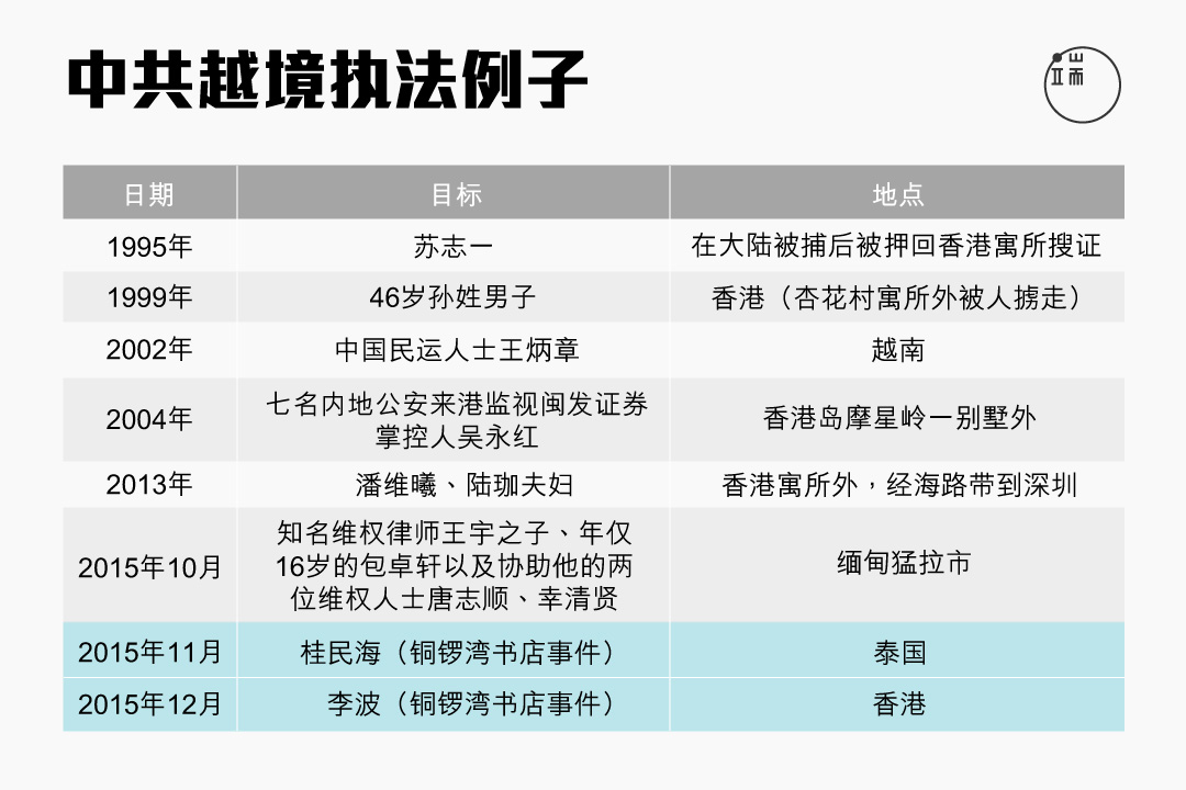 作者整理。