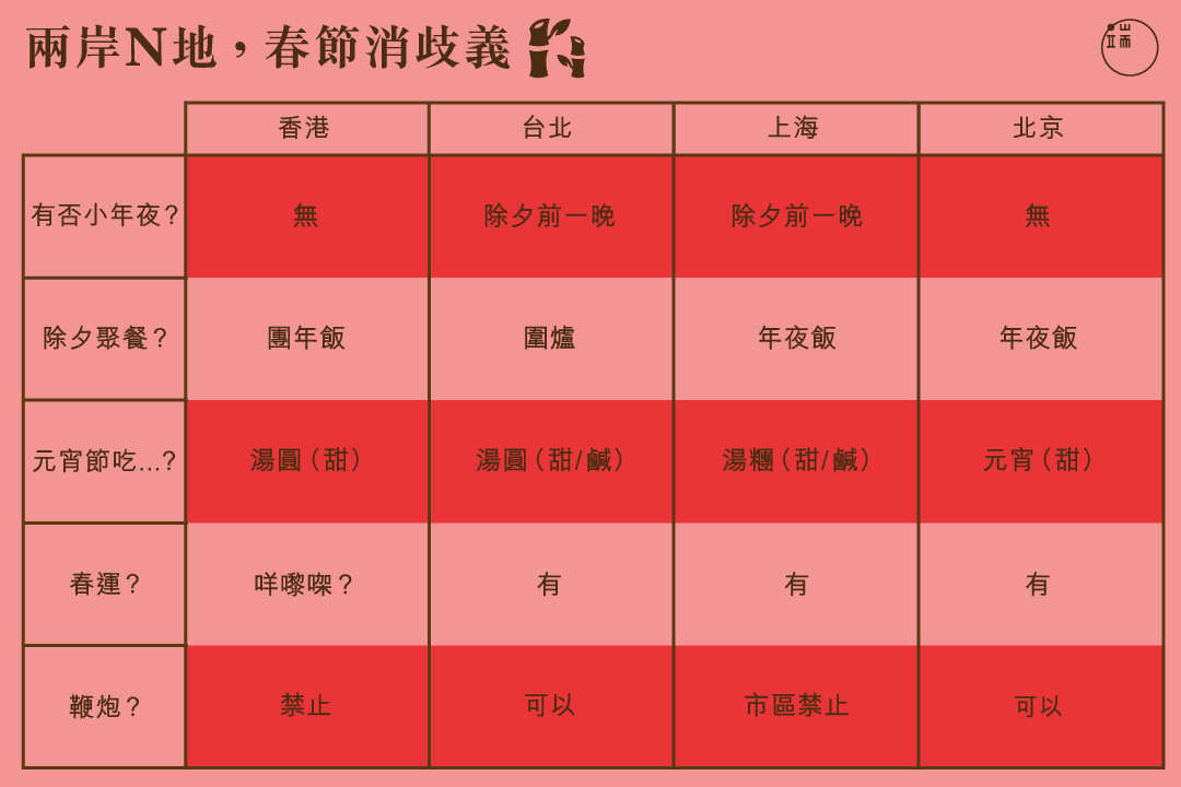 兩岸N地，春節消歧義圖：端傳媒設計部