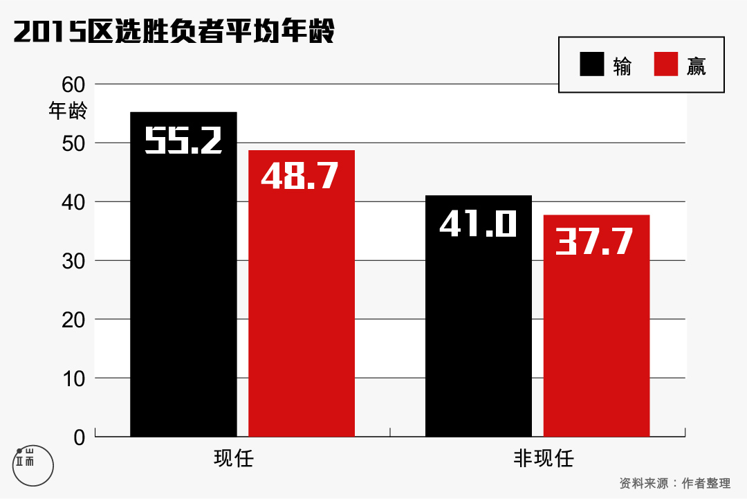 图五。图：端传媒设计部