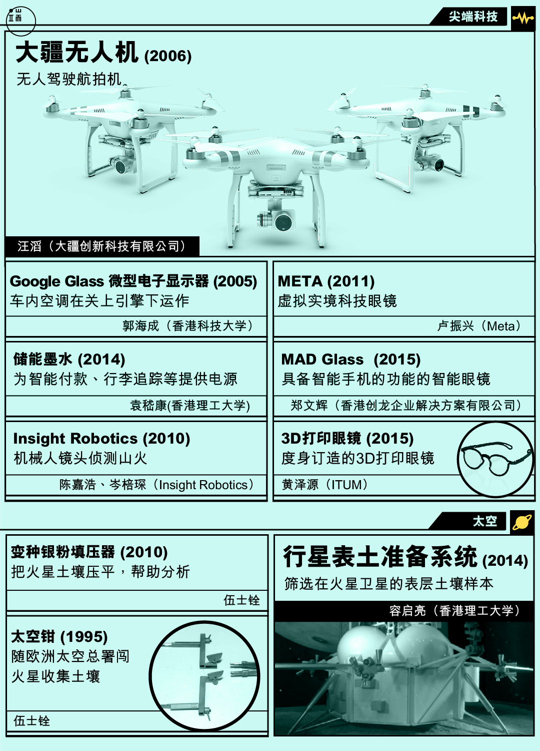 香港发明。图：端传媒设计部