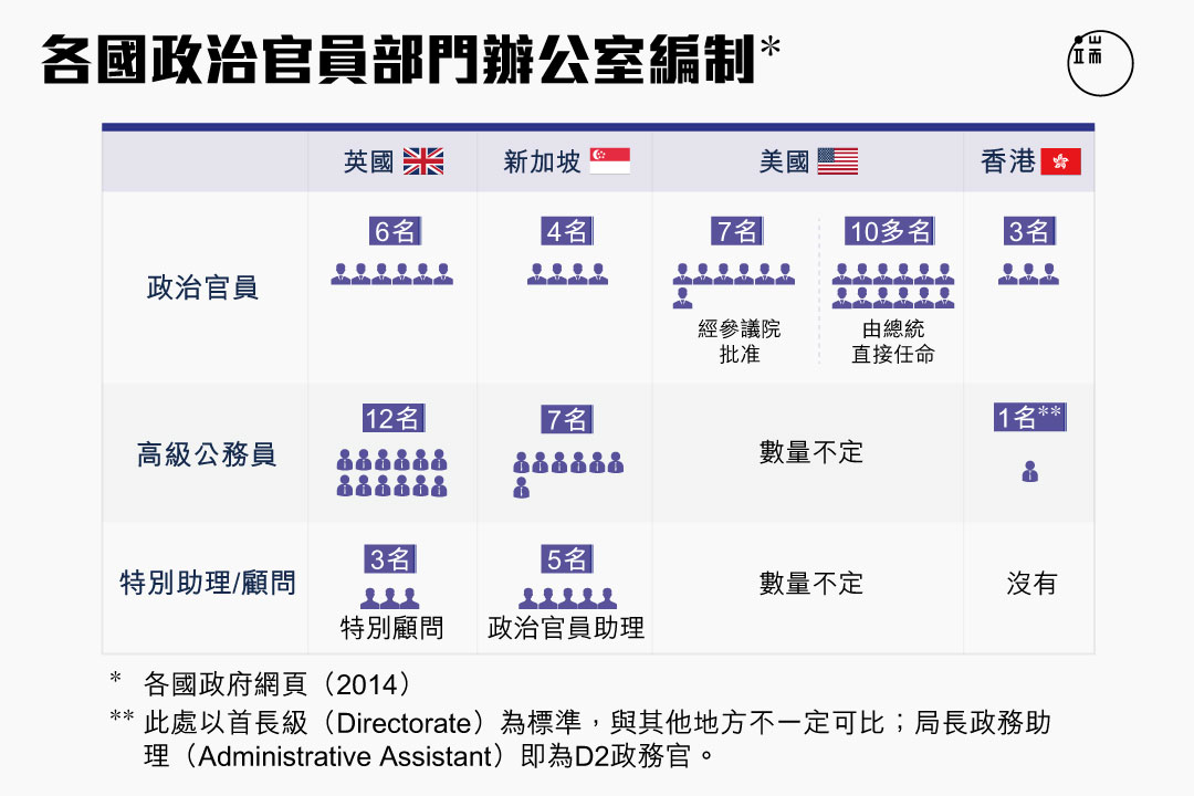 圖一。圖：端傳媒設計部