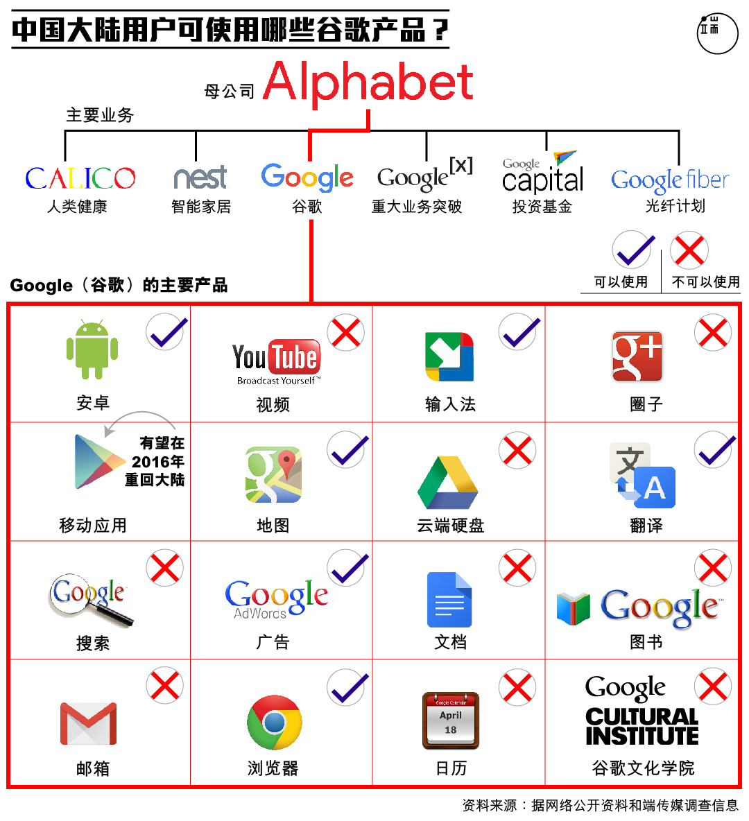 图：端传媒设计部