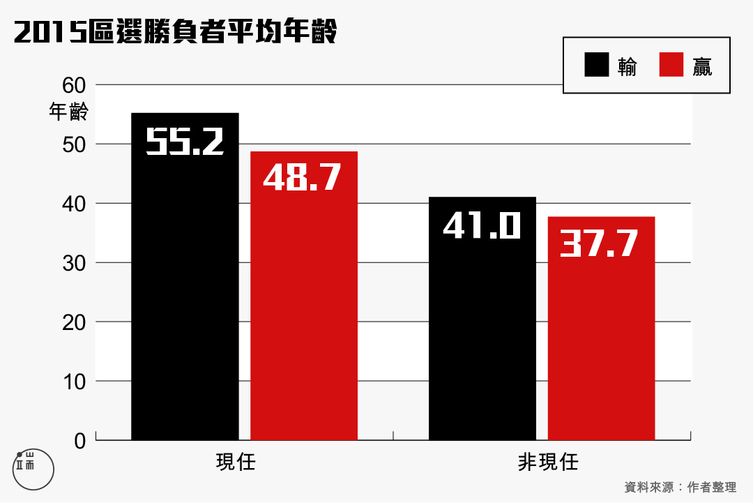 圖五。圖：端傳媒設計部