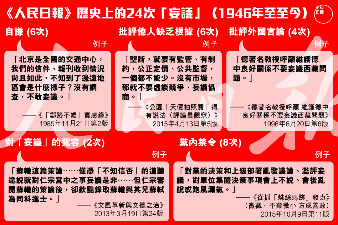 「妄議」在《人民日報》上的含義。圖：端傳媒設計部