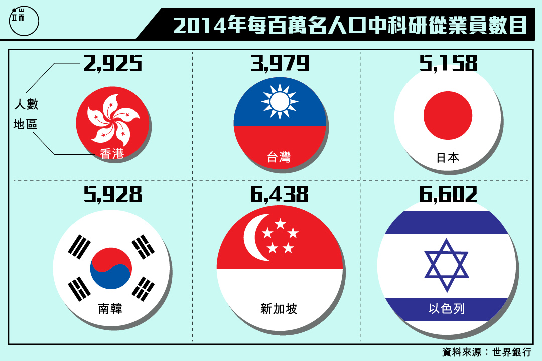 圖：端傳媒設計部