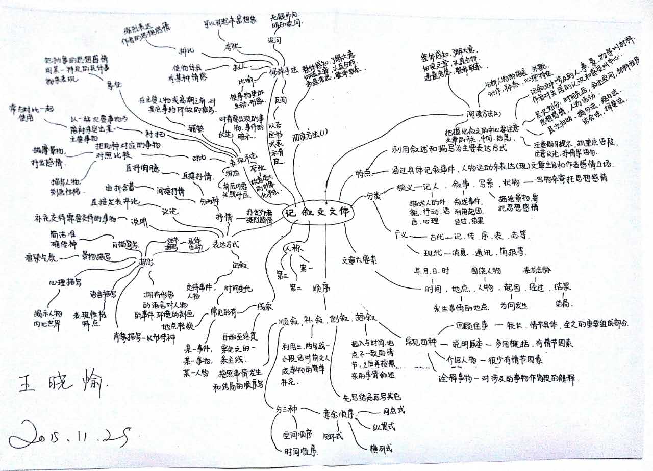 北京临川学校的孩子每个人都会画这样的思维导图。（图片由临川学校提供）