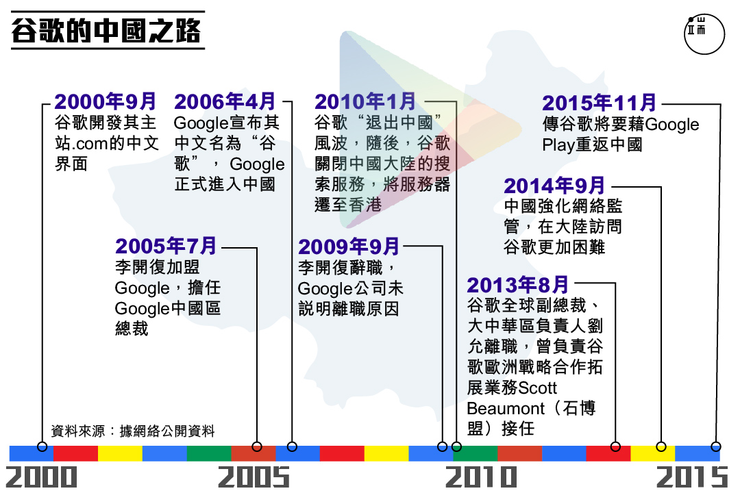 圖：端傳媒設計部