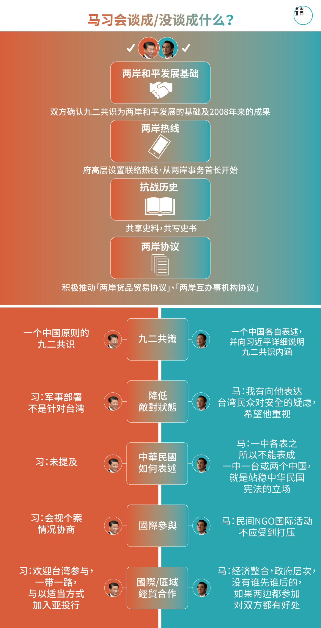 图：端传媒设计部