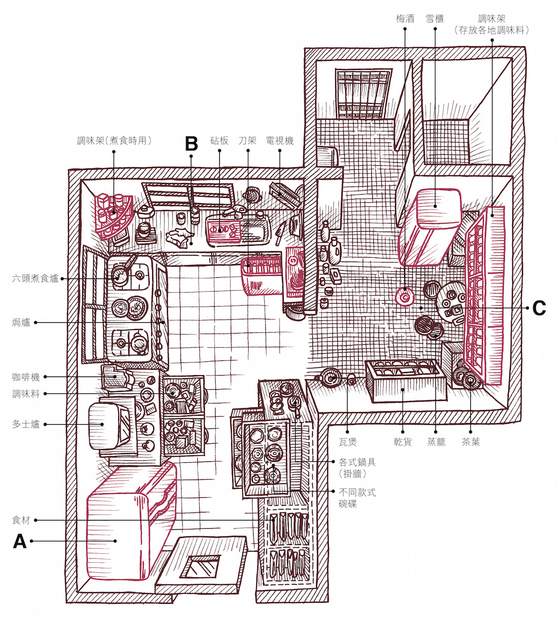 面积偌大的厨房，窗外是一片绿油油山景，在这里做饭心情必然愉快。A区：大雪柜蕴藏了许多秘宝，放葱的特制盒子有保鲜功效、瓶瓶罐罐当中有自家炒蟹粉，冰格堆满各式冻肉，他们更从美国带回真空包装机，干湿食材都能封存；B区：自从 Danny 入主厨房，陈设渐渐按他的动线转变，砧板放在锌盘右方，自制的刀架就在下面，锌盘有另一块砧板，方便洗切和立即下灶烹煮，动作流畅地由左移向右，角落的调味架放了是最常用的调味料，一切手到拿来；C区：前工人房是 Christina 和 Danny 的秘密仓库，满架的香料和药材可媲美药材铺，这里的雪柜专门储存中式干货和汤料，这些容易发霉的食材得细心照料。地上满酒是陈酿梅酒，乱中有序。插图由 Leumas To 绘制