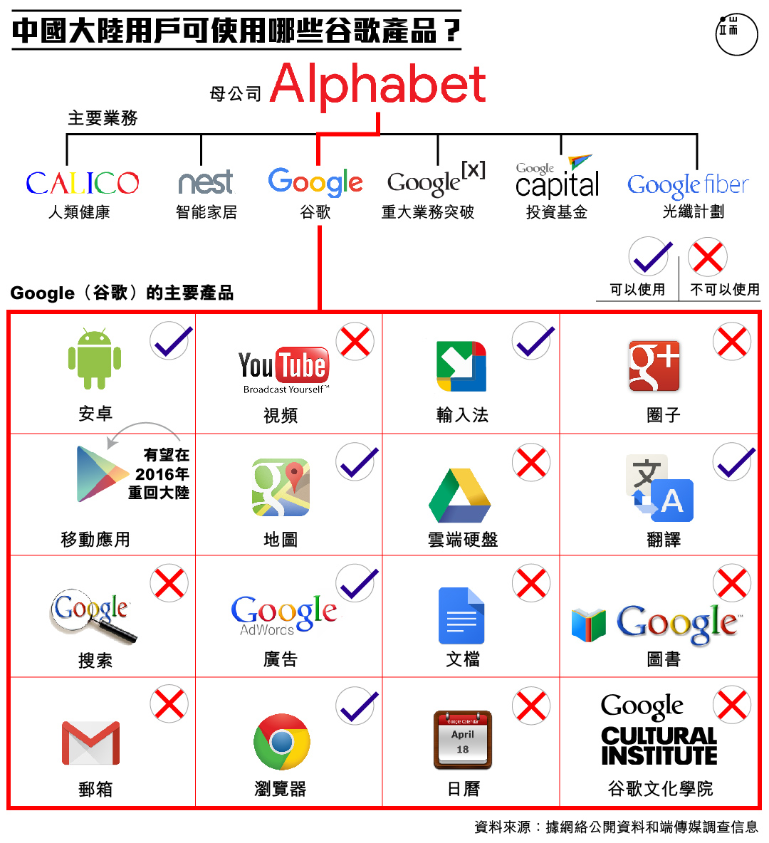 圖：端傳媒設計部